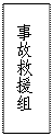 文本框: 事故救援组